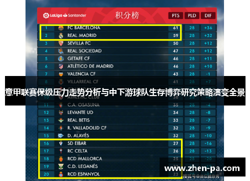 意甲联赛保级压力走势分析与中下游球队生存博弈研究策略演变全景