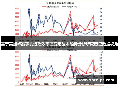 基于美洲杯赛事的进攻效率演变与战术趋势分析研究历史数据视角