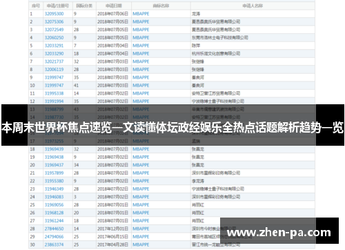 本周末世界杯焦点速览一文读懂体坛政经娱乐全热点话题解析趋势一览